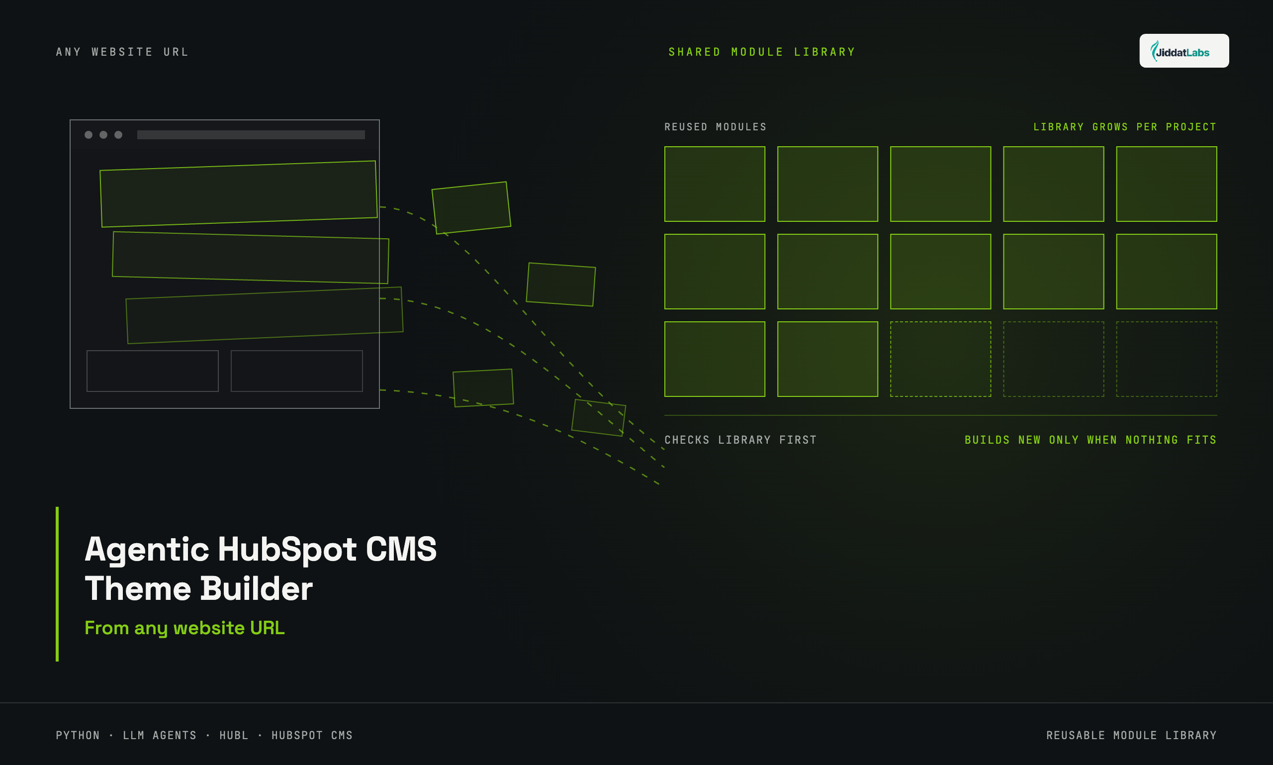 Agentic HubSpot CMS Theme Builder from Any Website URL